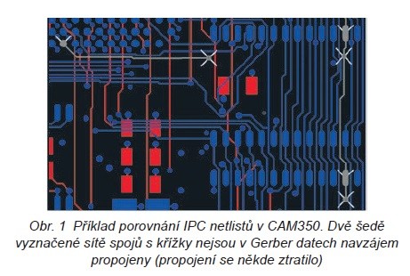 Jak se ujistit, že Gerber data odpovídají navržené desce